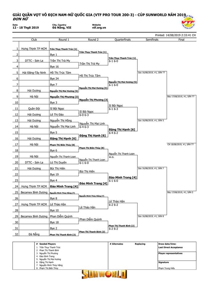 Lịch thi đấu ngày 16/8 giải quần vợt VTF Pro Tour 200 - 3