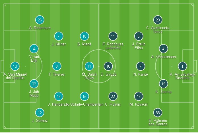 Kết quả Liverpool vs Chelsea  (2-2, pen 5-4): Rượt đuổi kinh điển, Liverpool là vua châu Âu