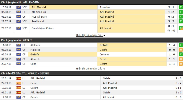 Soi kèo bóng đá Atletico Madrid vs Getafe 03h00, 19/8 (vòng 1 VĐQG Tây Ban Nha)