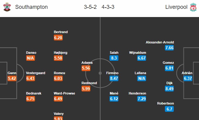 Đội hình dự kiến Southampton vs Liverpool: Tâm điểm người hùng Adrian