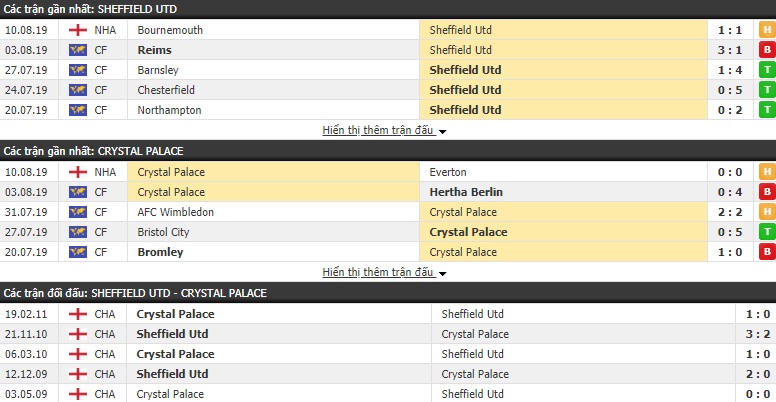 Nhận định bóng đá Sheffield vs Crystal Palace 20h00, 18/8 (Ngoại hạng Anh)