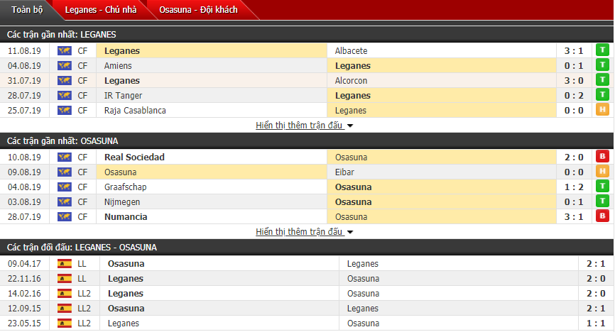 Soi kèo Leganes vs Osasuna 02h00, 18/08 (Vòng 1 VĐQG Tây Ban Nha)