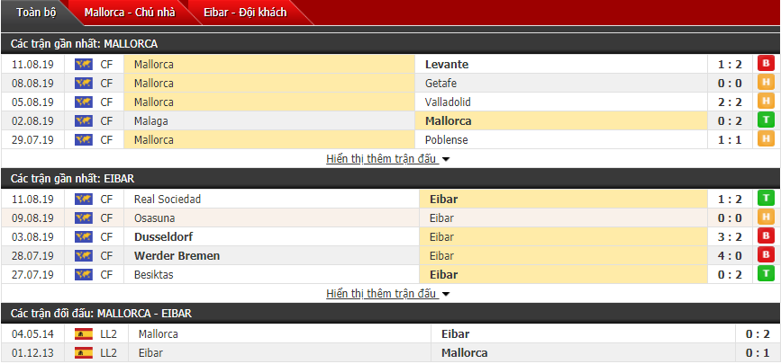 Soi kèo Mallorca vs Eibar 01h00, 18/08 (Vòng 1 VĐQG Tây Ban Nha)