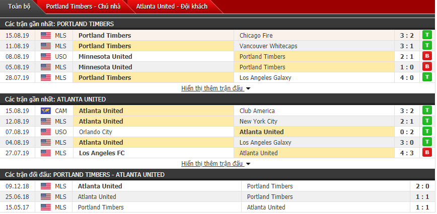 Nhận định Portland Timbers vs Atlanta United 09h00, 19/08 (Giải nhà nghề Mỹ)