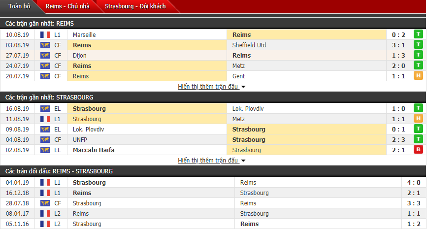 Nhận định Reims vs Strasbourg 22h00, 18/08 (Vòng 2 VĐQG Pháp)
