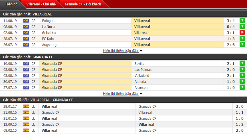 Soi kèo Villarreal vs Granada 02h00, 18/08 (Vòng 1 VĐQG Tây Ban Nha)