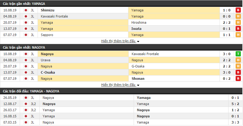 Nhận định Matsumoto Yamaga vs Nagoya Grampus 16h00, 18/08 (vòng 23 VĐQG Nhật Bản)