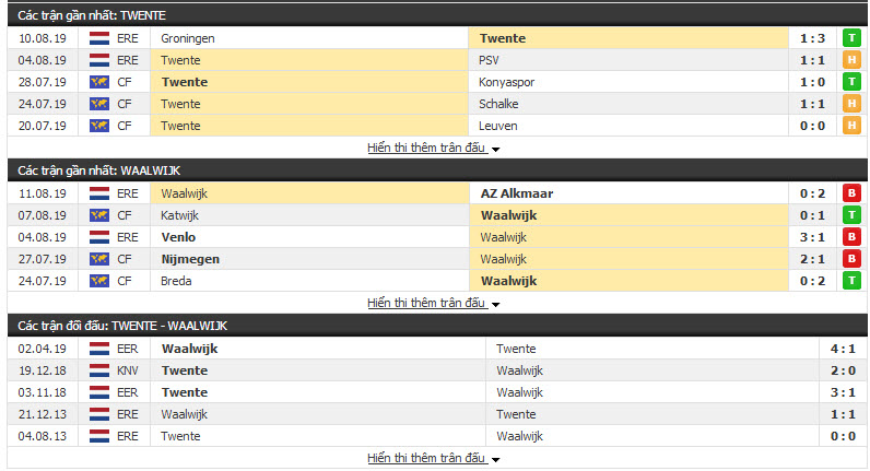 Nhận định Twente vs Waalwijk 19h30, 18/08 (vòng 3 VĐQG HÀ LAN)