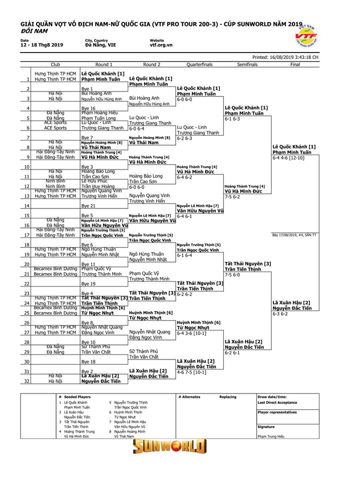 Lịch thi đấu ngày 17/8 giải quần vợt VTF Pro Tour 200 - 3