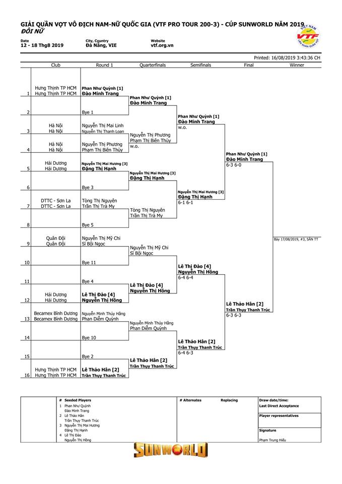 Lịch thi đấu ngày 17/8 giải quần vợt VTF Pro Tour 200 - 3