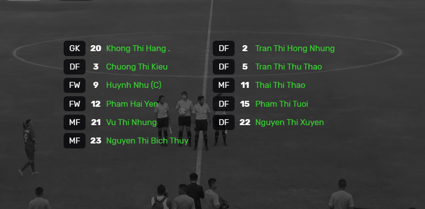 Kết quả Nữ Việt Nam vs Nữ Campuchia (10-0): Điểm 10 ngọt ngào ngày ra quân