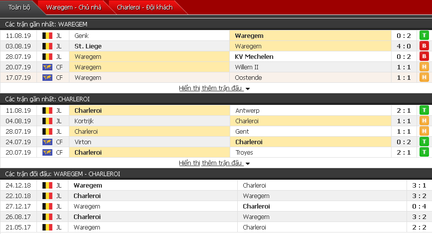 Soi kèo Waregem vs Charleroi 01h30, 19/08 (Vòng 4 VĐQG Bỉ)