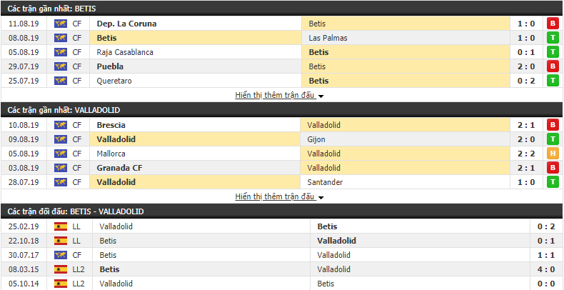 Nhận định Betis vs Valladolid 00h00, 19/08 (VĐQG Tây Ban Nha 2019/20)