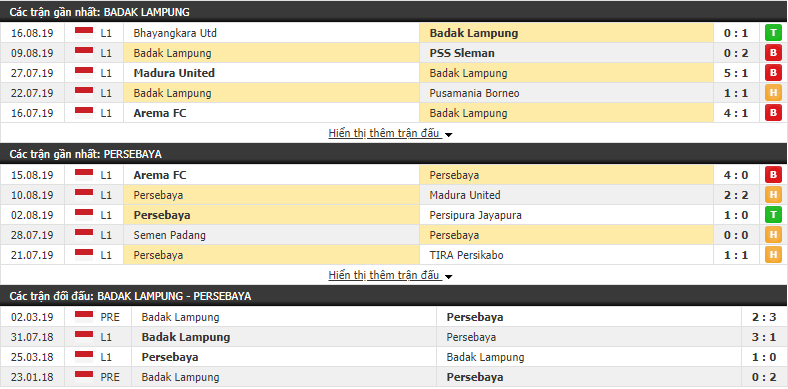 Nhận định Badak Lampung vs Persebaya 15h30, 19/08 (vòng 15 VĐQG Indonesia)