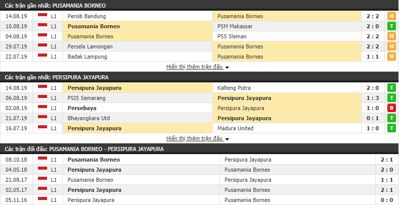 Nhận định Borneo vs Persipura 15h30, 19/08 (vòng 15 VĐQG Indonesia)