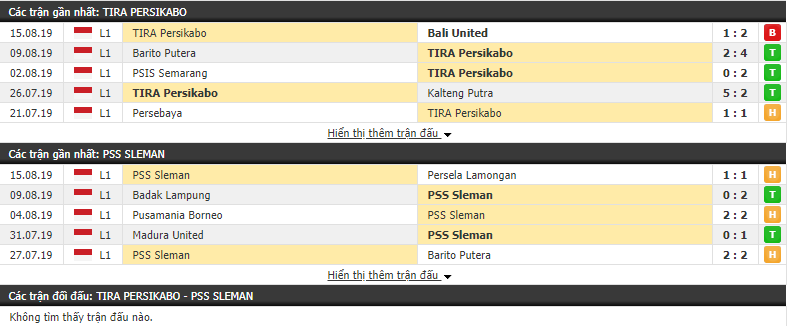 Nhận định TIRA Persikabo vs PSS Sleman 18h30, 19/08 (vòng 15 VĐQG Indonesia)