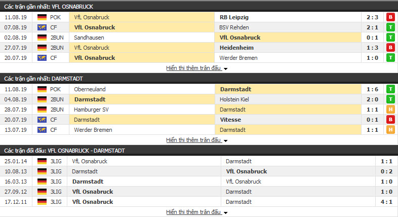Nhận định Osnabruck vs Darmstadt 01h30, 20/08 (vòng 3 HẠNG 2 ĐỨC)