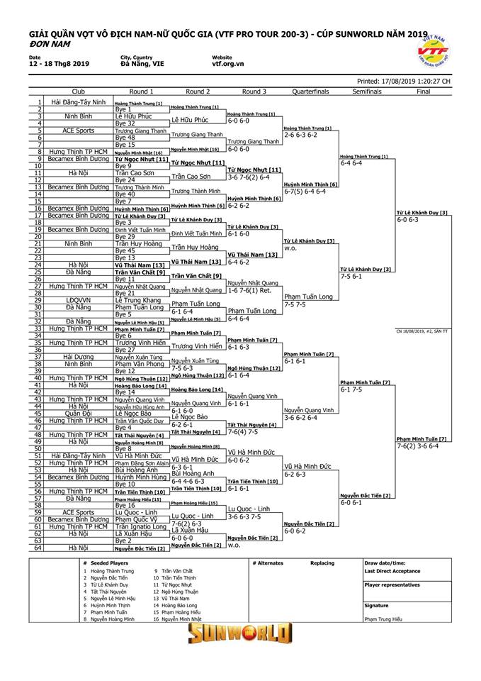 Lịch thi đấu ngày 18/8 giải quần vợt VTF Pro Tour 200 - 3