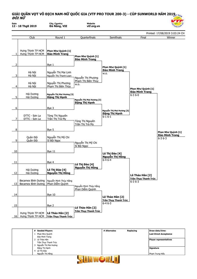 Lịch thi đấu ngày 18/8 giải quần vợt VTF Pro Tour 200 - 3
