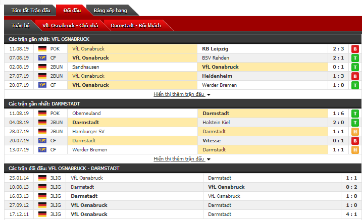 Soi kèo bóng đá Osnabruck vs Darmstadt 01h30, 20/8 (Vòng 3 giải hạng 2 Đức)