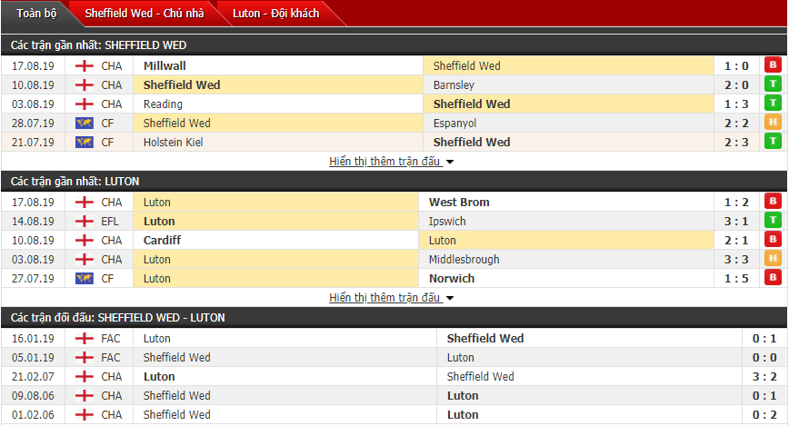 Soi kèo Sheffield Wed vs Luton 01h45, 21/08 (Vòng 4 hạng Nhất Anh)