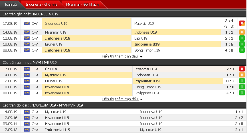 Nhận định U18 Indonesia vs U18 Myanmar 16h30, 19/08 (Tranh hạng 3 U18 Đông Nam Á)