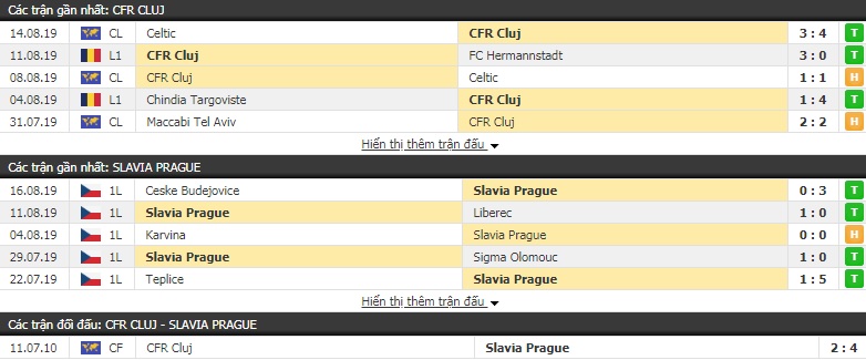 Soi kèo bóng đá Cluj vs Slavia Praha 2h00, 21/8 (vòng sơ loại cúp C1)