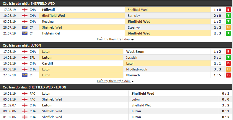 Nhận định Sheffield Wed vs Luton 01h45, 21/08 (vòng 4 Hạng Nhất Anh)