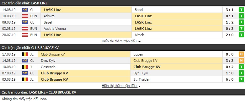 Soi kèo bóng đá LASK vs Brugge 2h00, 21/8 (vòng sơ loại cúp C1)