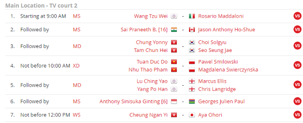 Lịch thi đấu của các tay vợt Việt Nam tại Giải cầu lông VĐTG 2019