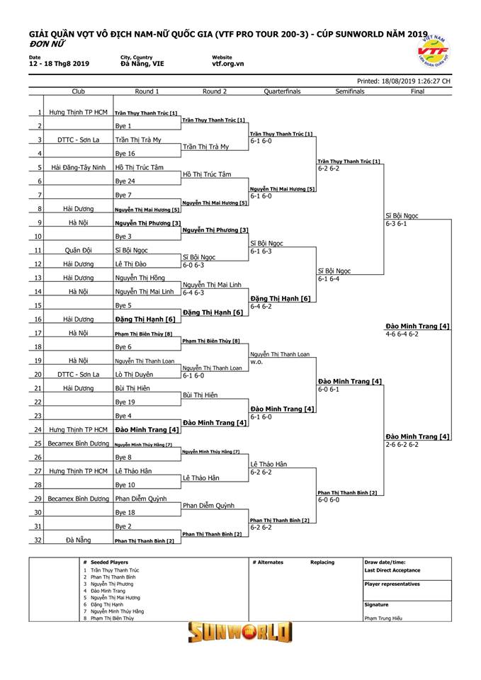 Kết quả giải quần vợt VTF Pro Tour 200 - 3