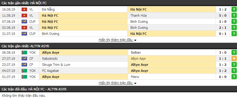 Nhận định Hà Nội FC vs Altyn Asyr 19h00 ngày 20/8 (bán kết AFC Cup)