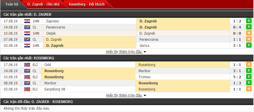 Nhận định Dinamo Zagreb vs Rosenborg 02h00, 22/08 (Sơ loại cúp C1 châu Âu)