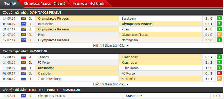 Nhận định Olympiacos vs Krasnodar 02h00, 22/08 (Sơ loại cúp C1 châu Âu)