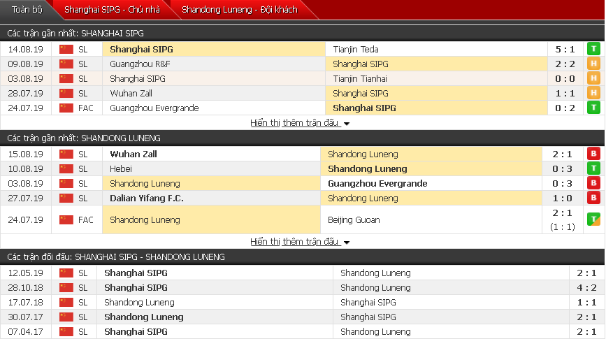 Nhận định Shanghai SIPG vs Shandong Luneng 18h35, 20/08 (Cúp FA Trung Quốc)