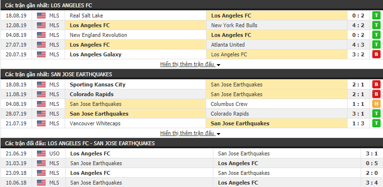 Nhận định Los Angeles vs San Jose 09h30, 22/08 (Nhà nghề Mỹ MLS)