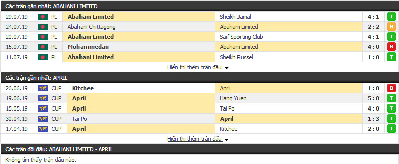 Nhận định Abahani vs April 19h45, 21/08 (bán kết liên khu vực AFC Cup)