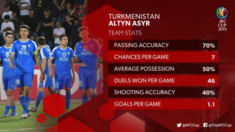 Dựa vào chỉ số thống kê, Hà Nội FC sẽ thắng Altyn Asyr