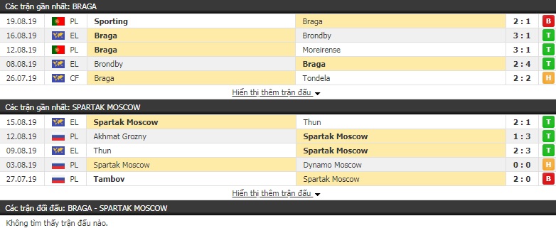 Soi kèo bóng đá Braga vs Spartak Moscow 01h45, 23/8 (Play-off Europa League)