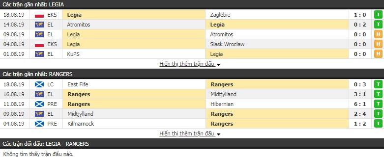 Soi kèo bóng đá Legia vs Rangers 01h00, 23/8 (Play-off Europa League)