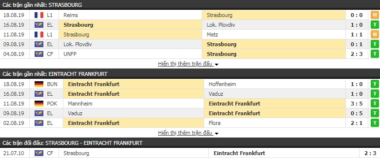 Soi kèo bóng đá Strasbourg vs Eintracht Frankfurt 01h30, 23/8 (Play-off Europa League)