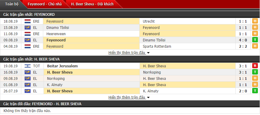 Nhận định Feyenoord vs Hapoel Beer Sheva 00h30, 23/08 (Sơ loại cúp C2 châu Âu)