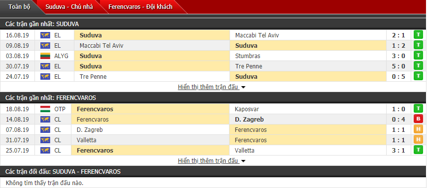 Nhận định Suduva vs Ferencvaros 00h00, 23/08 (Sơ loại cúp C2 châu Âu)