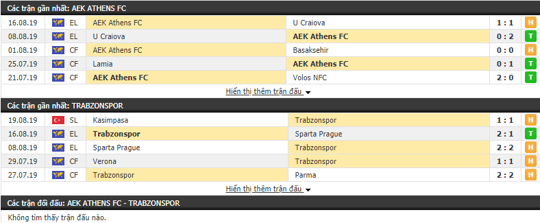 Nhận định AEK Athens vs Trabzonspor 01h00, 23/08 (Cúp C2 châu Âu 2019/20)