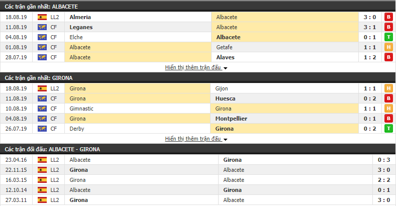 Nhận định Albacete vs Girona 03h00, 24/08 (Hạng 2 Tây Ban Nha 2019/20)