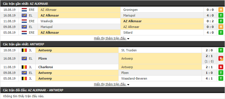 Nhận định AZ Alkmaar vs Antwerp 01h30, 23/08 (Cúp C2 châu Âu 2019/20)