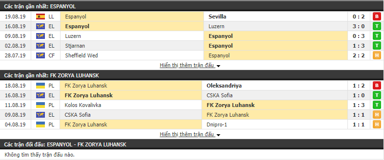Nhận định Espanyol vs Zorya Luhansk 02h00, 23/08 (lượt đi Play-Offs Cúp C2 Châu Âu)