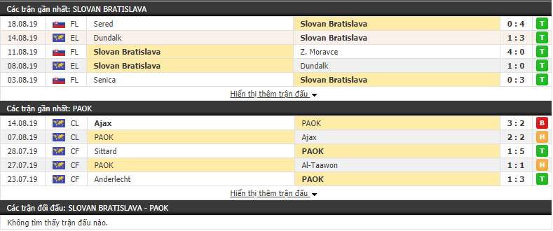 Nhận định Slovan Bratislava vs PAOK 02h00, 23/08 (lượt đi Play-Offs Cúp C2 Châu Âu)