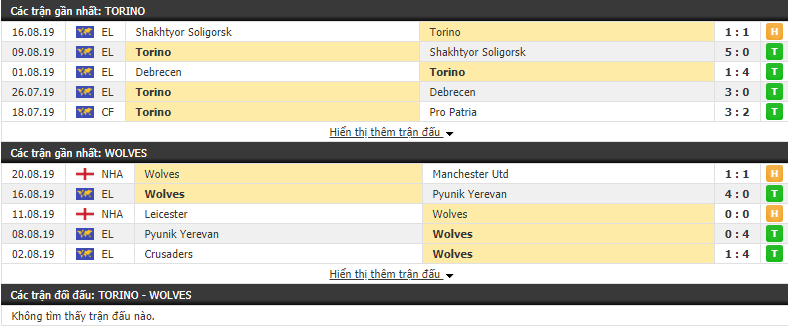 Nhận định Torino vs Wolves 02h00, 23/08 (lượt đi Play-Offs Cúp C2 Châu Âu)