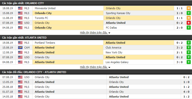 Nhận định Orlando City vs Atlanta United 07h00, 24/08 (Nhà nghề Mỹ 2019)